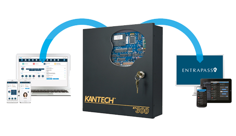 Diagram showing how an access control system works with remote admin software and mobile apps